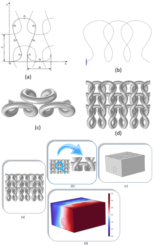 Graphical abstact