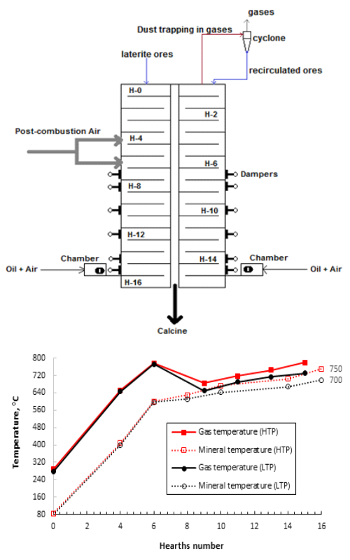 Graphical abstract