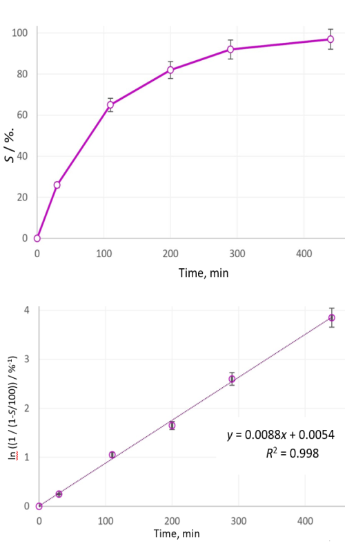 Graphical abstact