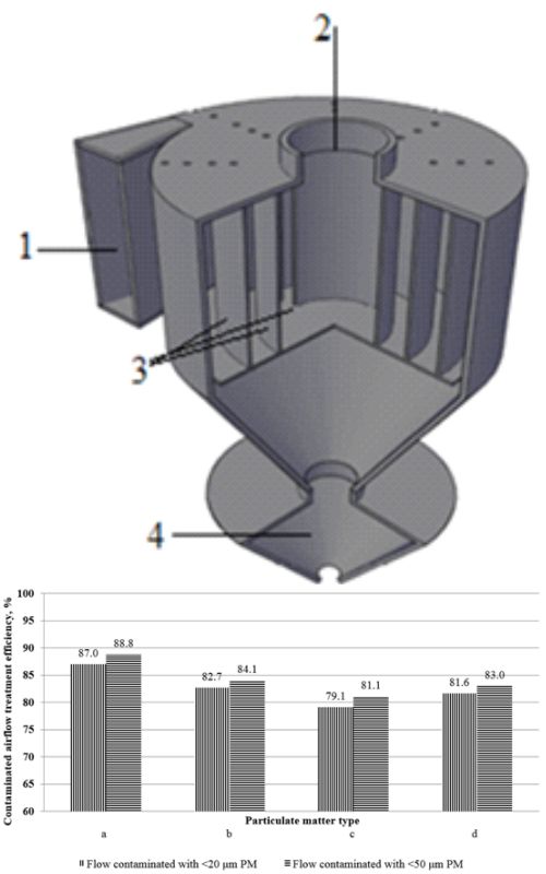 Graphical Abstract