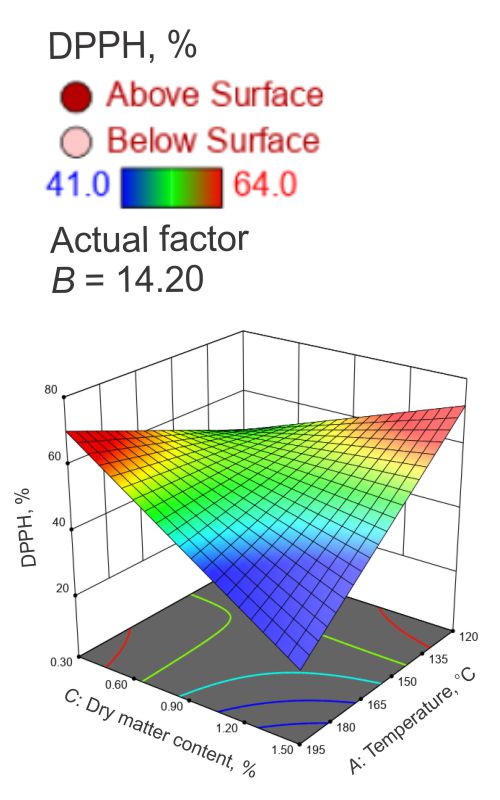 Graphical Abstract