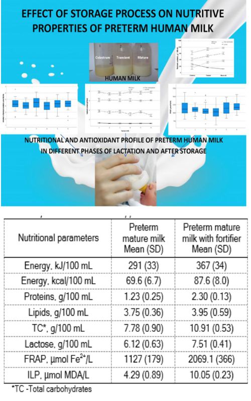 Graphical Abstract